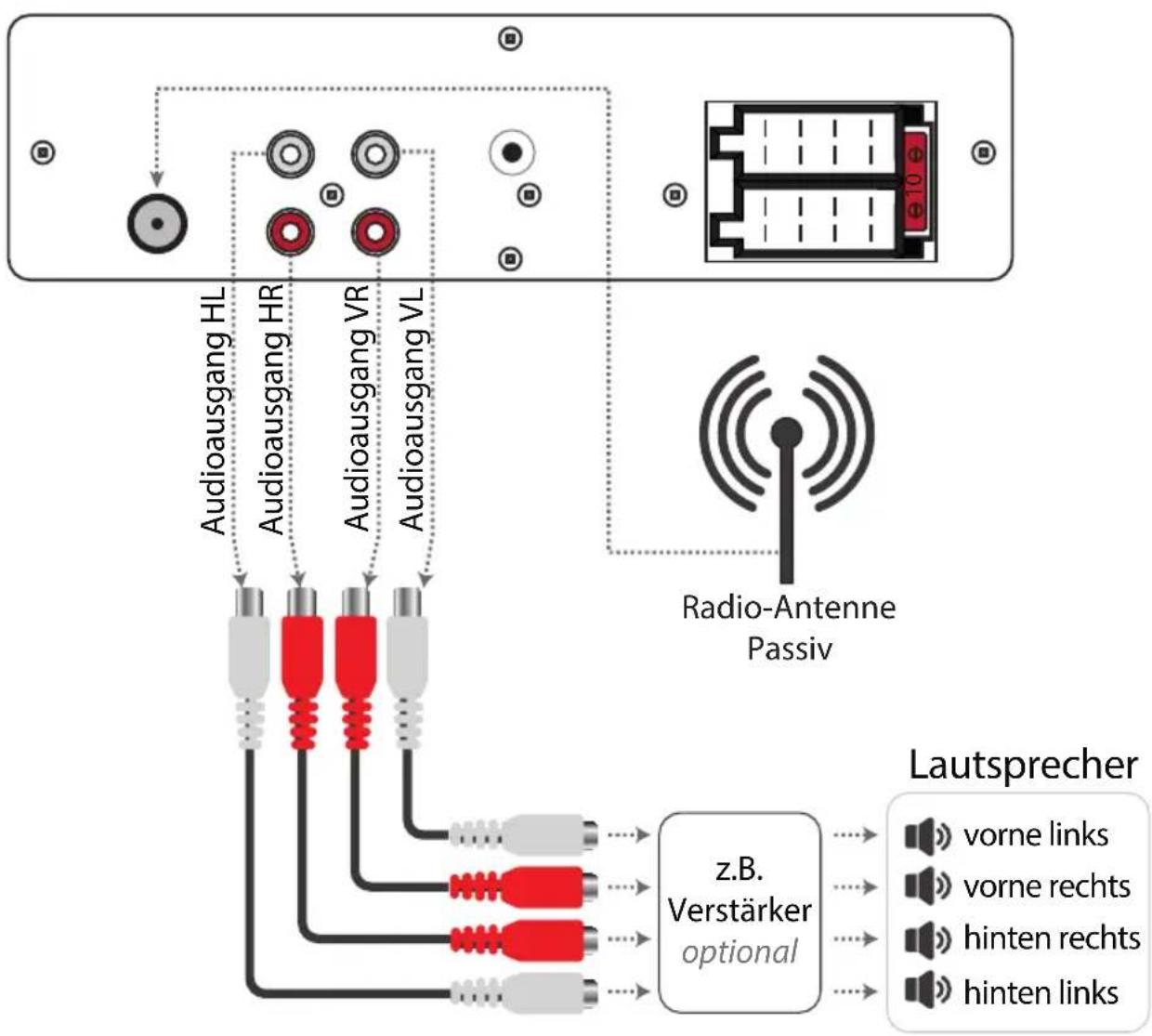 Xomax XM-RSU221BT - Anschlussschema Cinch - 1