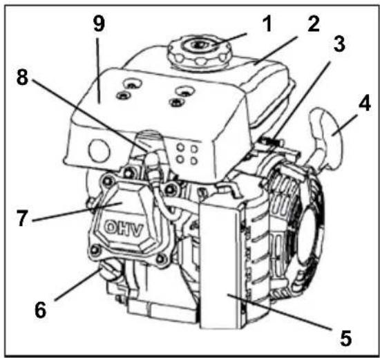 Lumag VP80 - BEDIENELEMENTE - 1