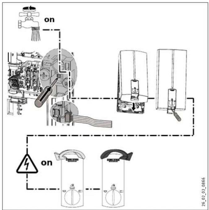 STIEBEL ELTRON DHB 18 ST - GEFAHR Stromschlag - 1