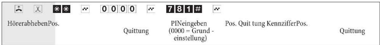 Funkwerk T240 - LCR-Verfahren ausschalten - 1