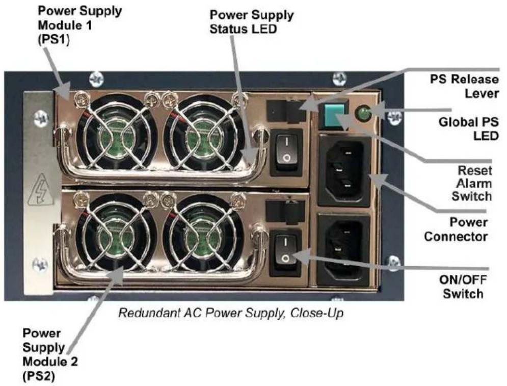 IMC Networks 850-10960-2DC - User-Replaceable Power Supply Modules - 2