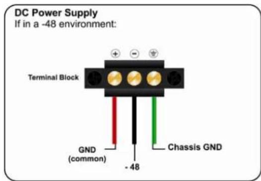 IMC Networks 850-10960-2DC - DC Power Supply Wiring Instructions - 1
