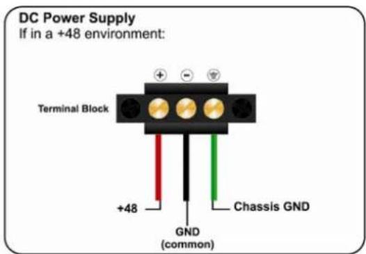 IMC Networks 850-10960-2DC - DC Power Supply Wiring Instructions - 2