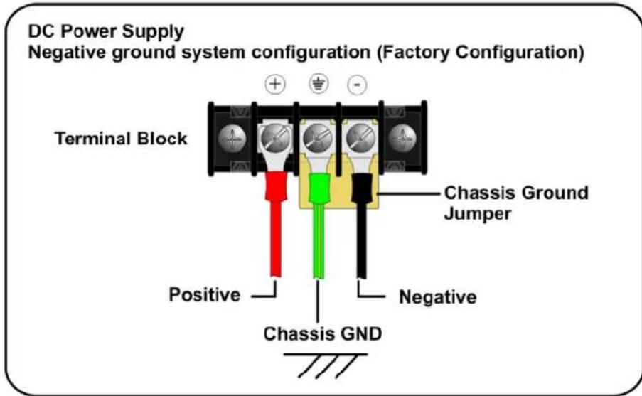 IMC Networks IE-MediaChassis/1-DC - DC Power Supply Wiring Instructions - 1