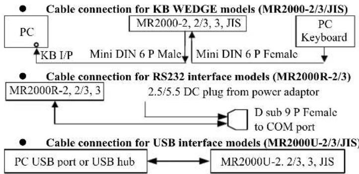 Posiflex MR-2000U - CABLE CONNECTION GUIDE - 1