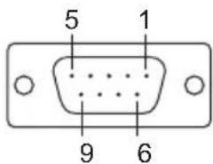 Moxa TCF-142-S-ST-RM - Pin Assignment and Connector - 1