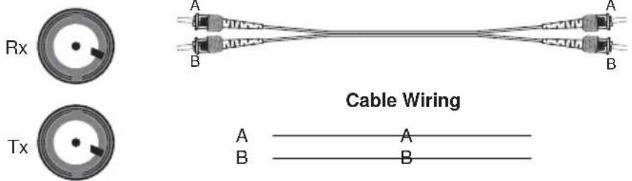 Moxa ICF-1150I-S-SC-T - Fiber Cable - 2