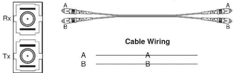 Moxa ICF-1150I-S-SC-T - Fiber Cable - 1