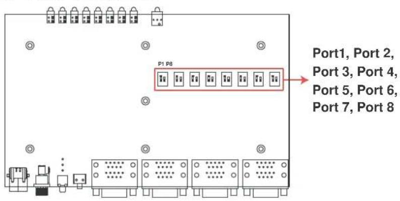 Moxa UPort 1410 - Adjustable Pull High/low Resistors for the RS-485 Port - 3