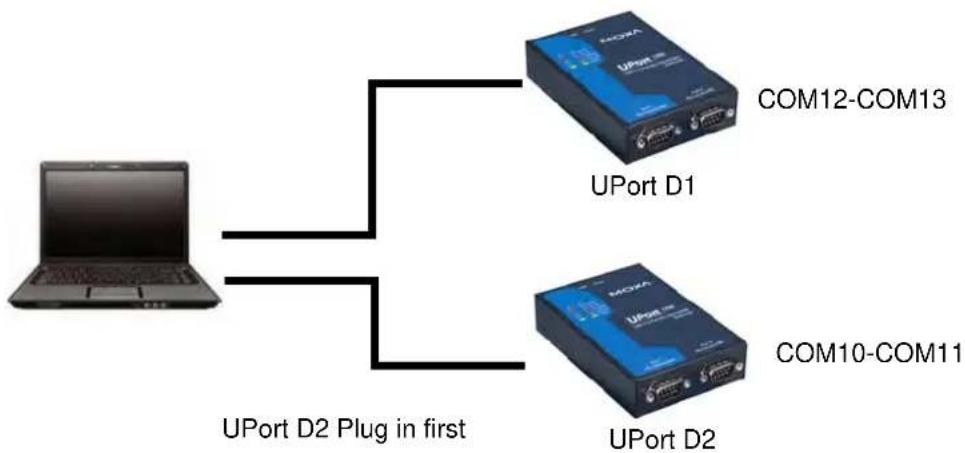 Moxa UPort 1410 - Enable Fixed-base COM Mode - 3