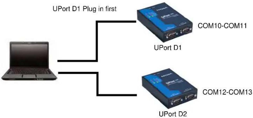 Moxa UPort 1410 - Enable Fixed-base COM Mode - 2