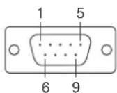 Moxa UPort 1410 - Serial Port Pinouts - 2