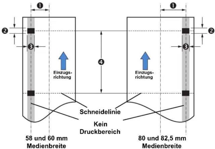1 2 3 Einzugs- richtung 4 Schneidelinie Kein Druckbereich 58 und 60 mm Medienbreite 80 und 82,5 mm Medienbreite 1 2 3