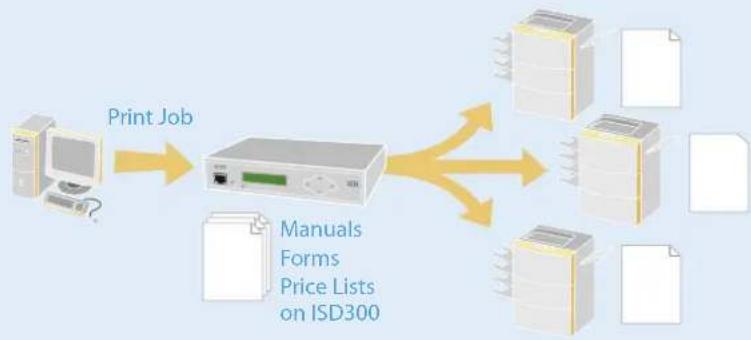 SEH ISD300 - Balance Queue - 1