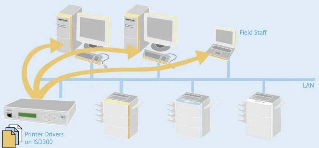 SEH ISD300 - ISD300 Solutions - 1