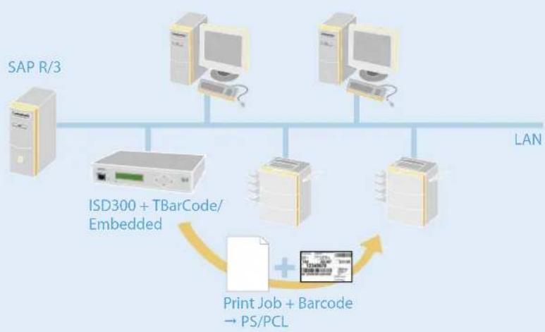 SEH ISD300 - Copy Queue and Offloading Print Jobs (Repository) - 1