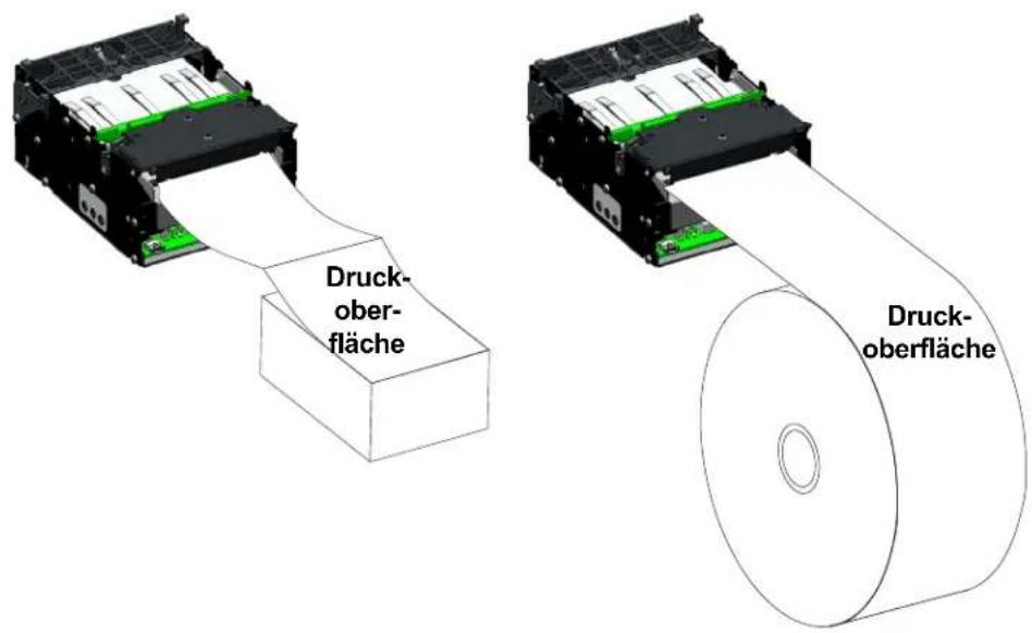 Druck- ober- fläche Druck- oberfläche