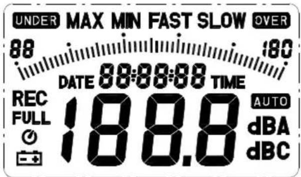 UNDER MAX MIN FAST SLOW OVER 88 180 DATE 88:88:88 TIME REC 188.8 AUTO FULL dBA + - + dBC
