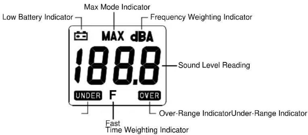 Low Battery Indicator Max Mode Indicator Frequency Weighting Indicator MAX dBA 188.0 Sound Level Reading UNDER F OVER Fast Time Weighting Indicator Over-Range Indicator Under-Range Indicator