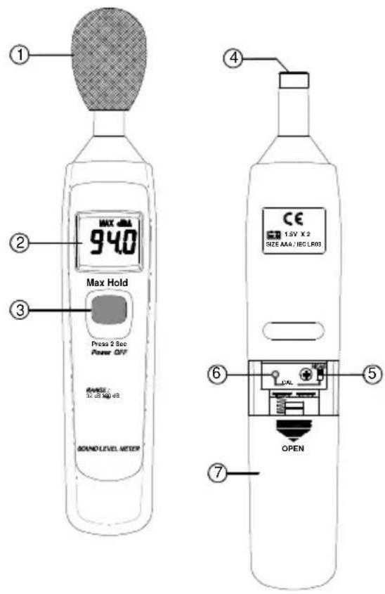 ① MAX 94.0 Max Hold Press 2 See Power OFF RANGE: 5V 33 Amp dB SOUND LEVEL METER ② ③ ④ CE 1.5V X 2 SIZE AAA / IEC LR03 ⑥ ⑤ OPEN ⑦