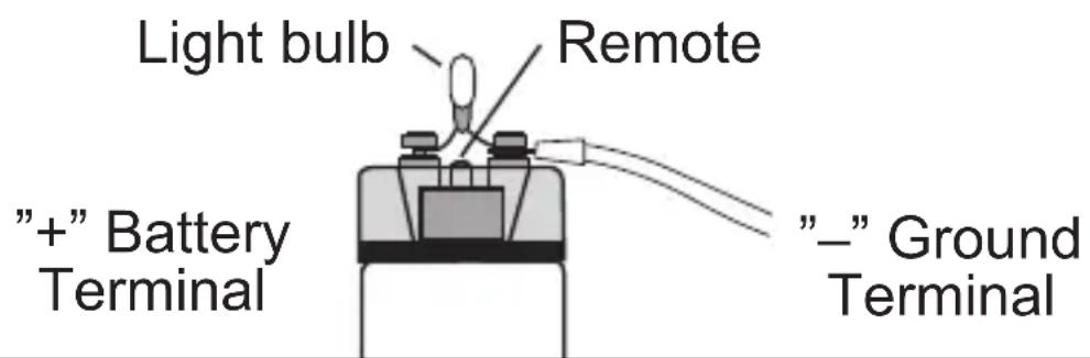 Light bulb Remote "+" Battery Terminal "-" Ground Terminal