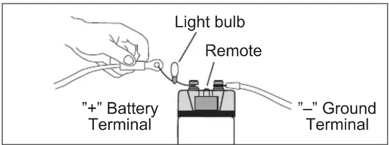 Light bulb Remote "+" Battery Terminal "-" Ground Terminal