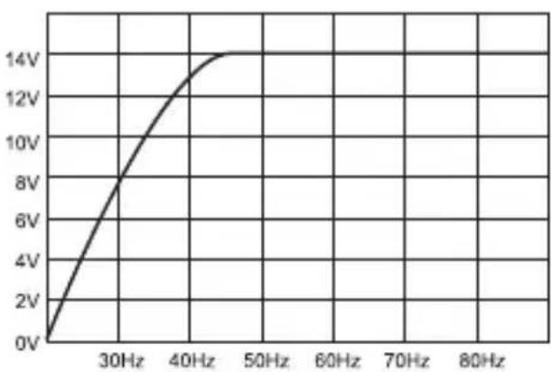 ESX XE2000C - APPLICATIONS - 2