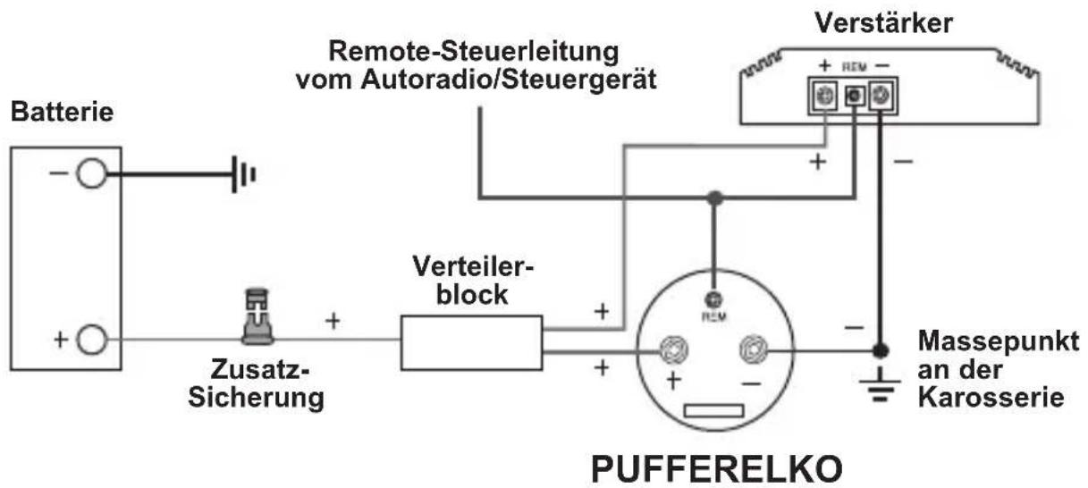 ESX XE2000C - Anschluss mit Verteilerblock (empfohlen) - 1