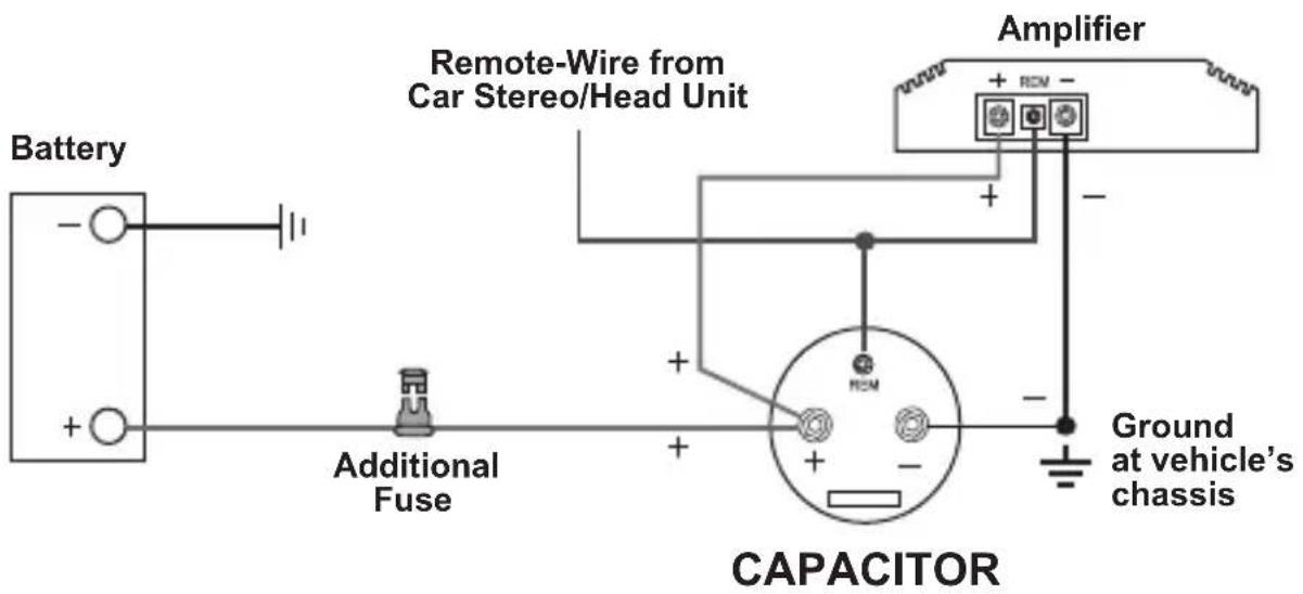 Battery + Additional Fuse Remote-Wire from Car Stereo/Head Unit CAPACITOR Amplifier Ground at vehicle's chassis -