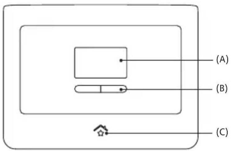 RWE SmartHome Zentrale - Bedienelemente und Anschlüsse - 1
