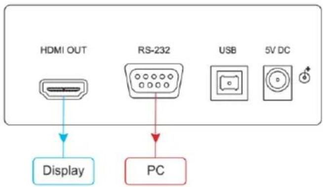 Kramer 840Hxl - Step 3: Connect the input and output - 1
