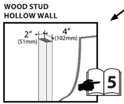 Ergotron DM12-1005-1 - MOUNTING CONSIDERATIONS - 2
