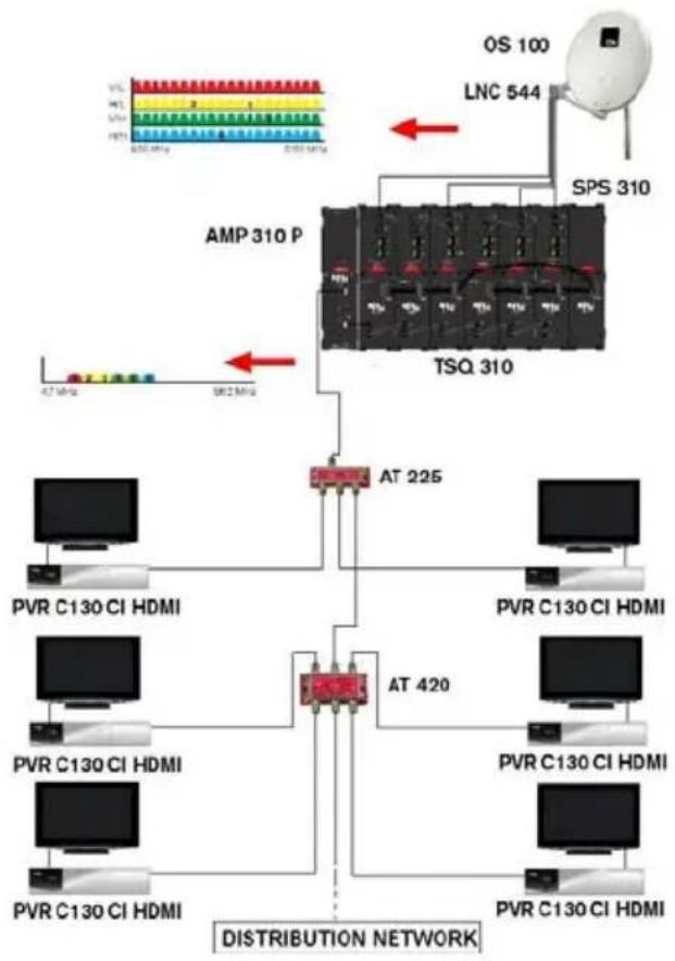 Fte maximal TSQ 310 - Accessories and example of installation - 1