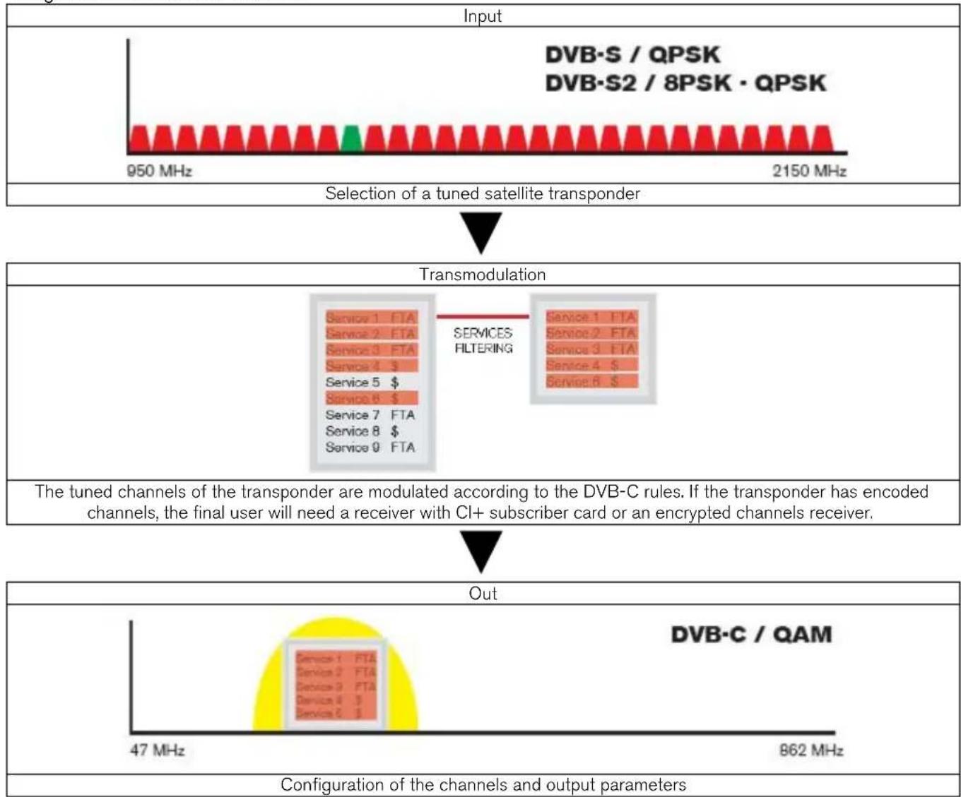 Fte maximal TSQ 310 - Programming mode - 1