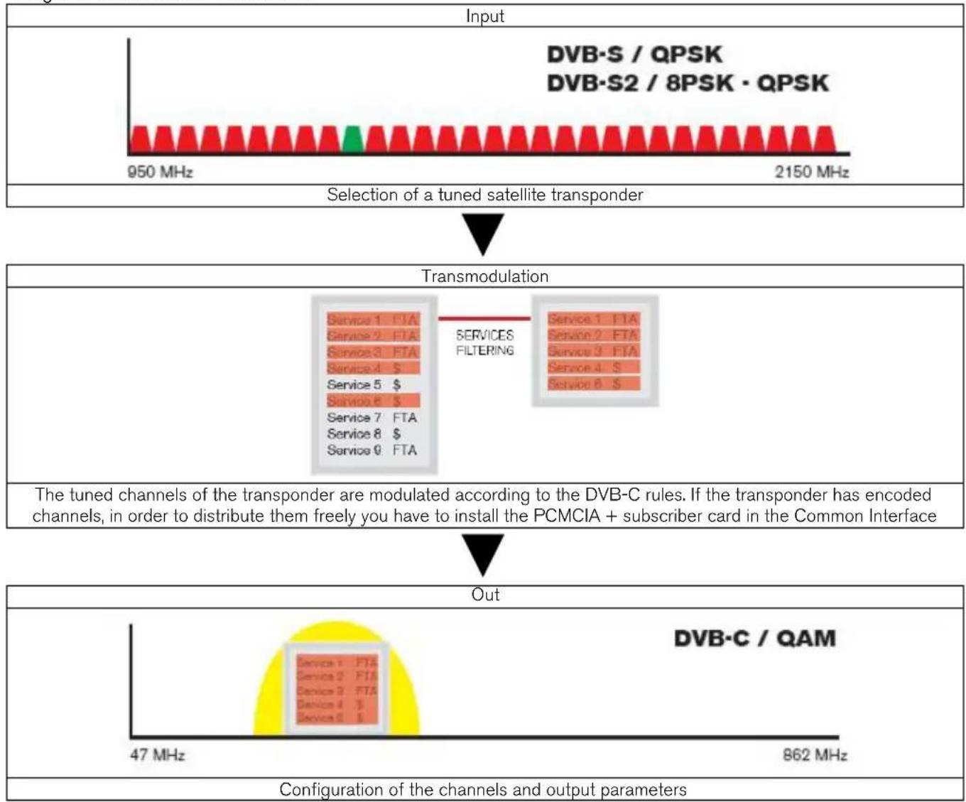 Fte maximal TSQ 310 CI - Programming mode - 1