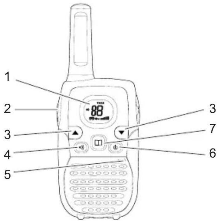Swisstone S10 - Funkgerät - 1