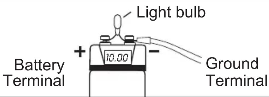 Light bulb Battery Terminal + 10.00 Ground Terminal