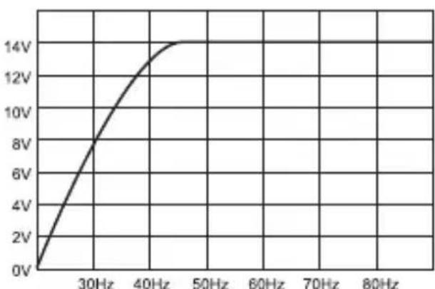 ESX SE1000C - APPLICATIONS - 2