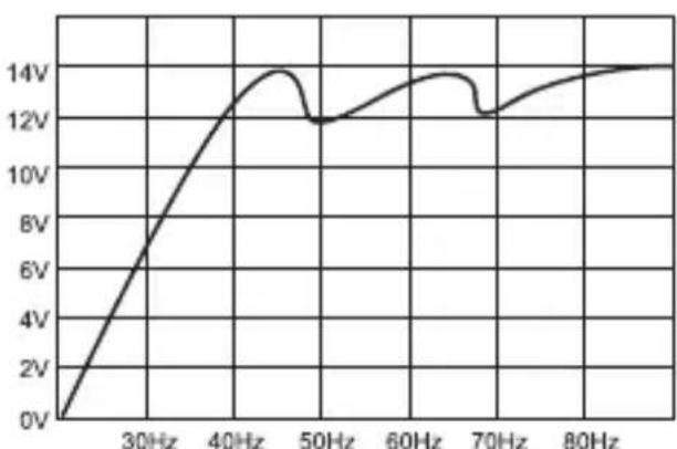ESX SE1000C - APPLICATIONS - 1