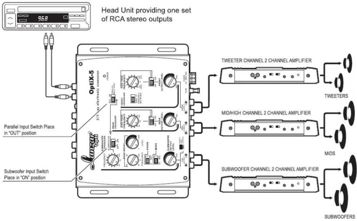 Lanzar OPTIX5 - Channel Stereo System - 1