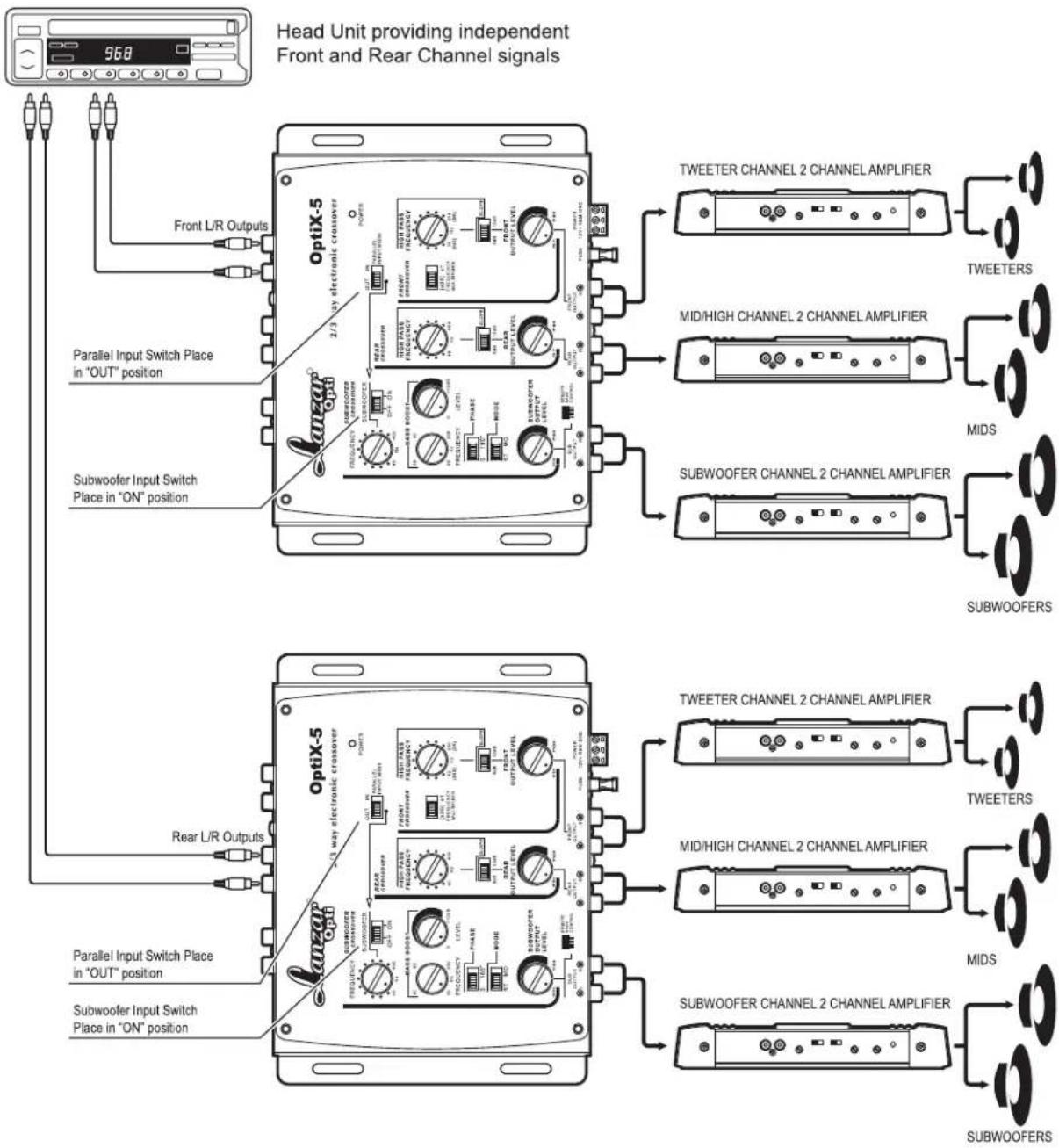 Lanzar OPTIX5 - Channel Stereo Front/Rear System - 2