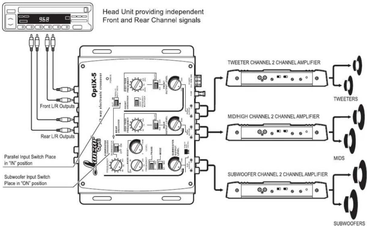 Lanzar OPTIX5 - Channel Stereo Front/Rear System - 1