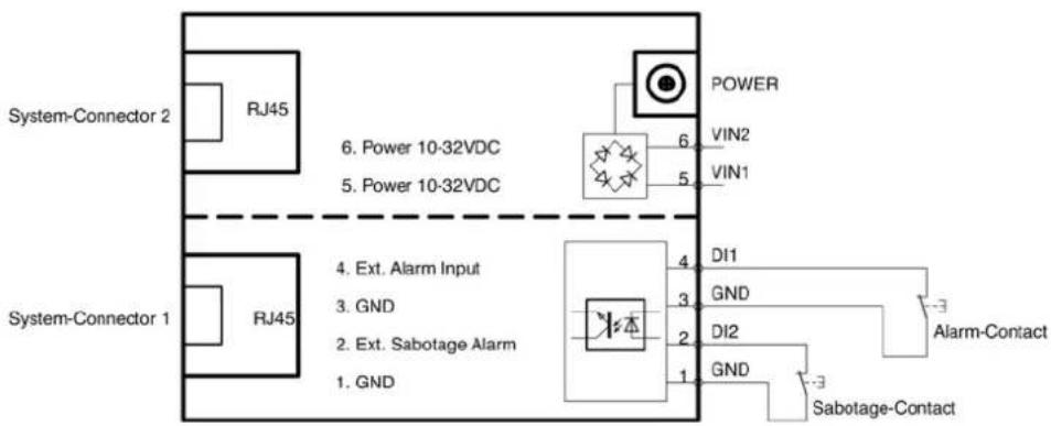 Kentix KMS-LAN-RF-B - Kentix Power-Adapter (KIO1) - 2