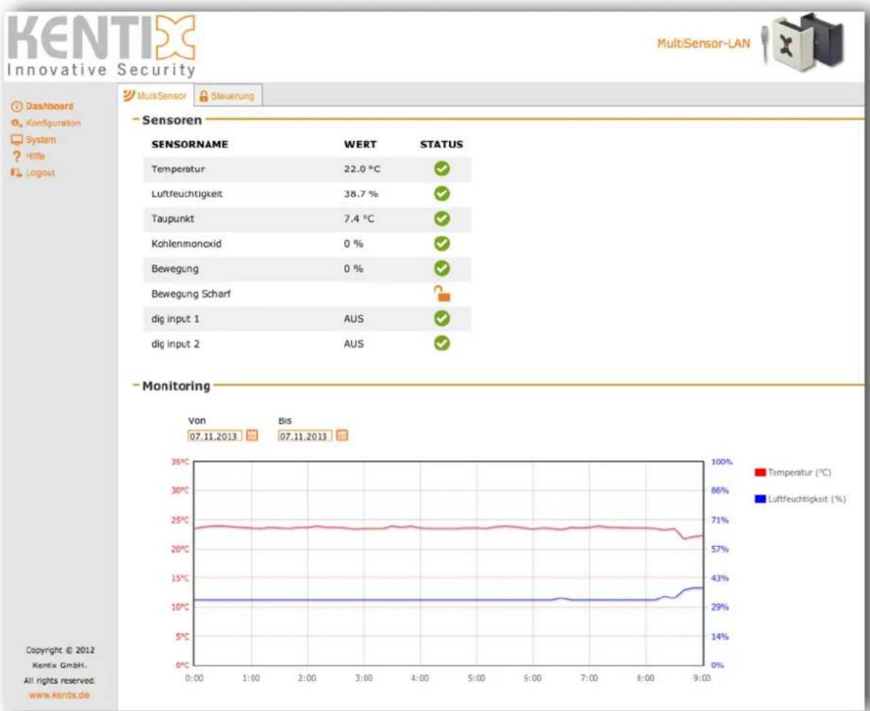 Kentix KMS-LAN-RF-B - Dashboard - 1