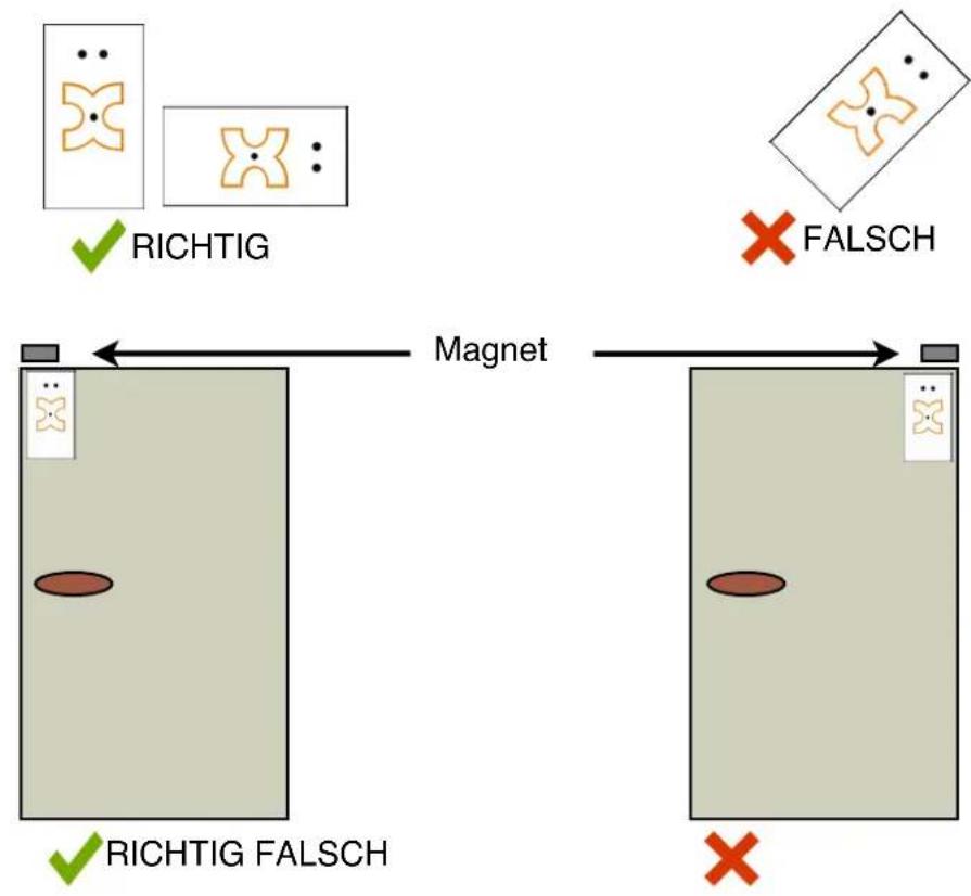 Kentix KMS-LAN-RF-B - Montagehinweise - 1