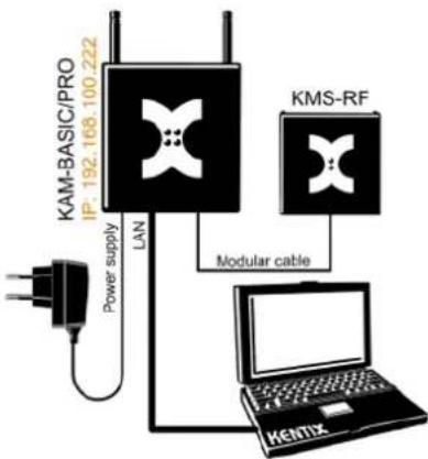 Kentix KMS-LAN-RF-B - KomplettSet 1 - 1
