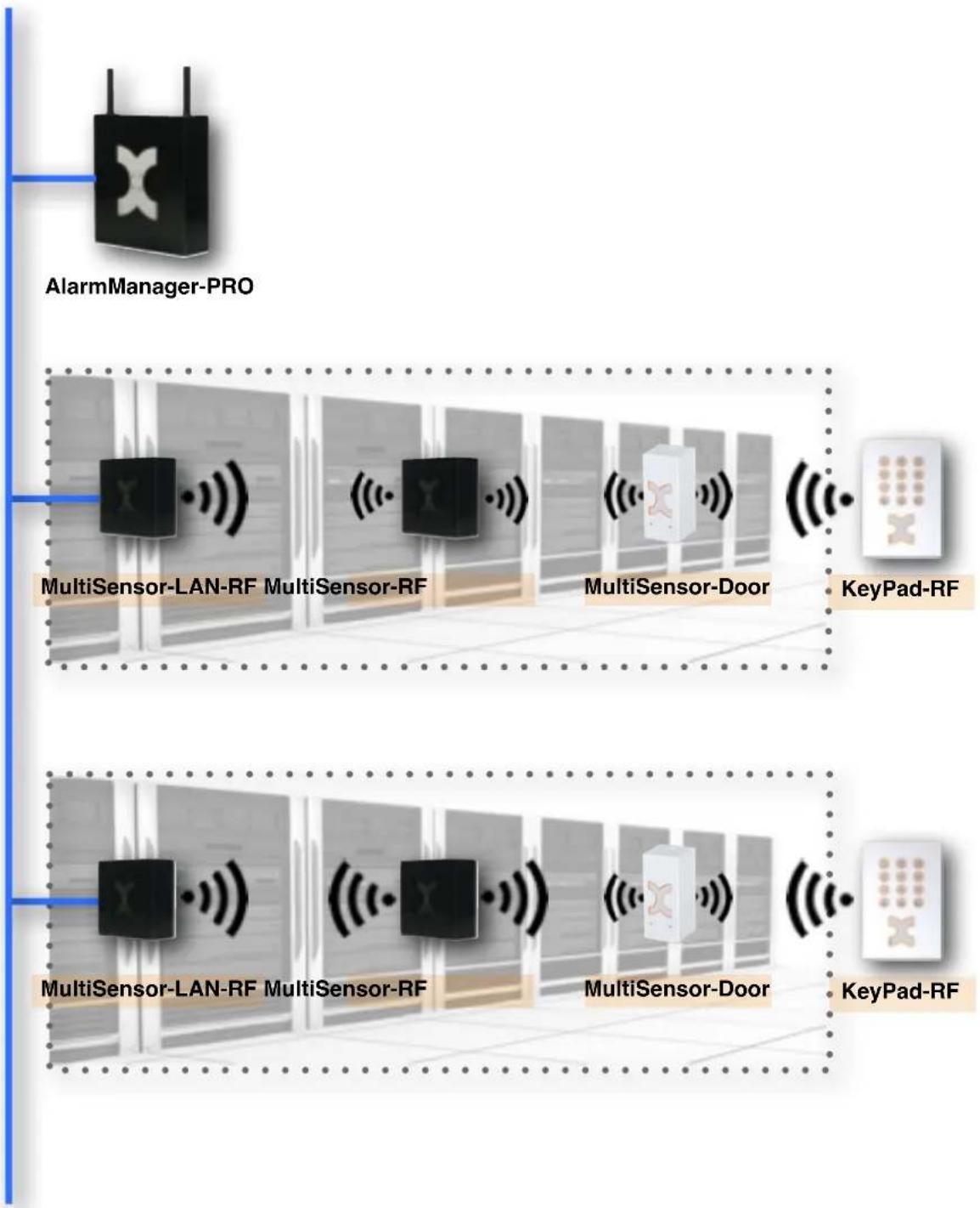 Kentix KMS-LAN-RF-B - MultiSensor-LAN-RF (LAN-ZigBee Repeater) - 1