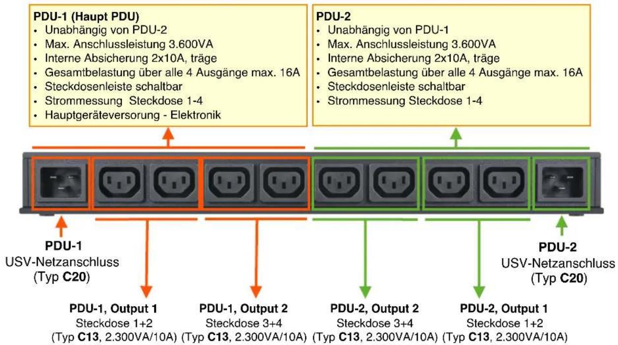 Kentix KMS-LAN-RF-B - WICHTIG! - 2