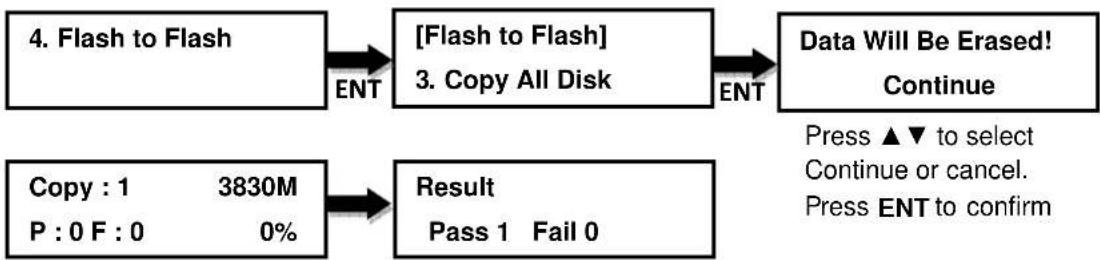 EZ Dupe MediaMirror - Copy All Disk - 1