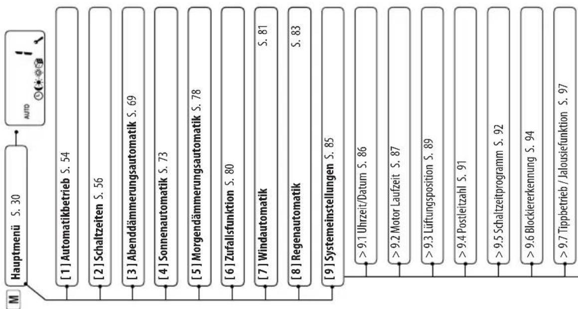RADEMACHER 5665-UW - i 4. Legende der Displaysymbole - 4